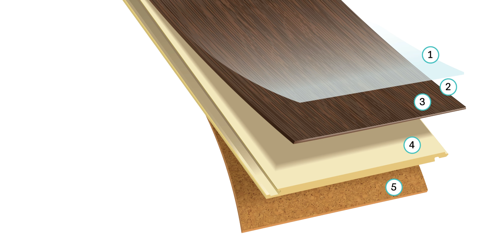 CORETEC-Laminate-Layers-WPC-ConstructionChart-1600x800